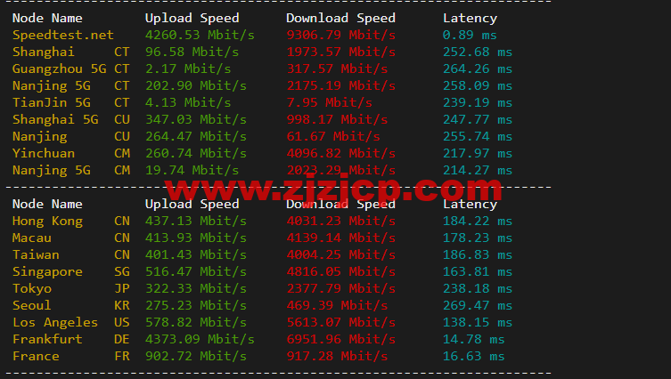 Linode：英国伦敦机房简单测评，附最新优惠码 - 新用户注册赠送 0 美金免费账户余额