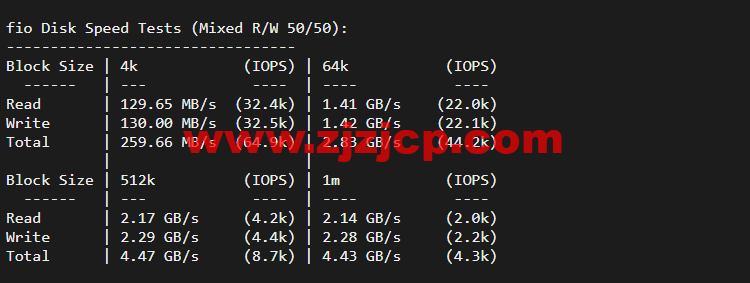 Linode：加拿大多伦多机房简单测评，附最新优惠码 - 新用户注册赠送 0 美金免费账户余额