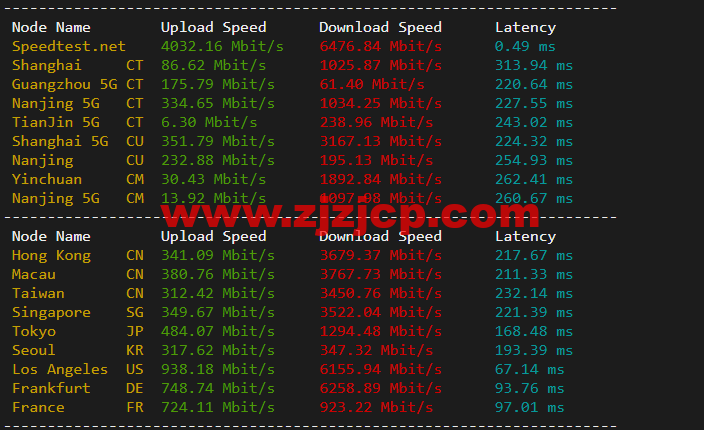 Linode：加拿大多伦多机房简单测评，附最新优惠码 - 新用户注册赠送 0 美金免费账户余额