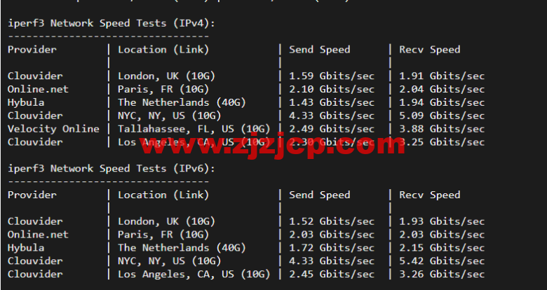 Linode：加拿大多伦多机房简单测评，附最新优惠码 - 新用户注册赠送 0 美金免费账户余额