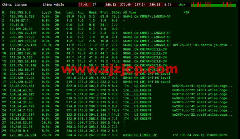 Linode：加拿大多伦多机房简单测评，附最新优惠码 - 新用户注册赠送 0 美金免费账户余额