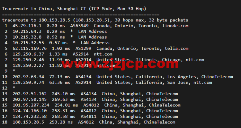 Linode：加拿大多伦多机房简单测评，附最新优惠码 - 新用户注册赠送 0 美金免费账户余额