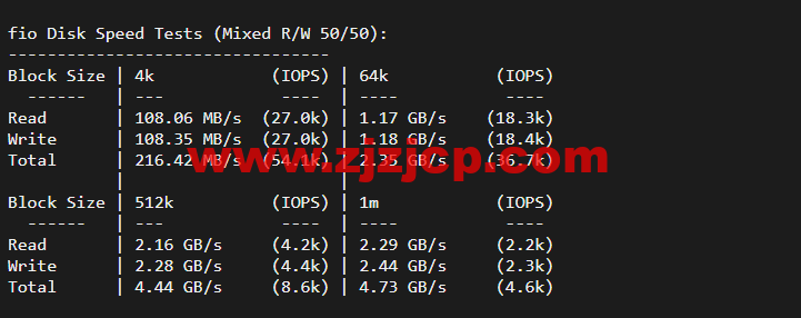 Linode：美国纽约机房简单测评，附最新优惠码 - 新用户注册赠送 0 美金免费账户余额