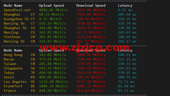 Linode：美国纽约机房简单测评，附最新优惠码 - 新用户注册赠送 0 美金免费账户余额