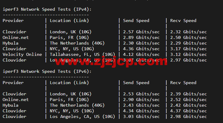 Linode：美国纽约机房简单测评，附最新优惠码 - 新用户注册赠送 0 美金免费账户余额