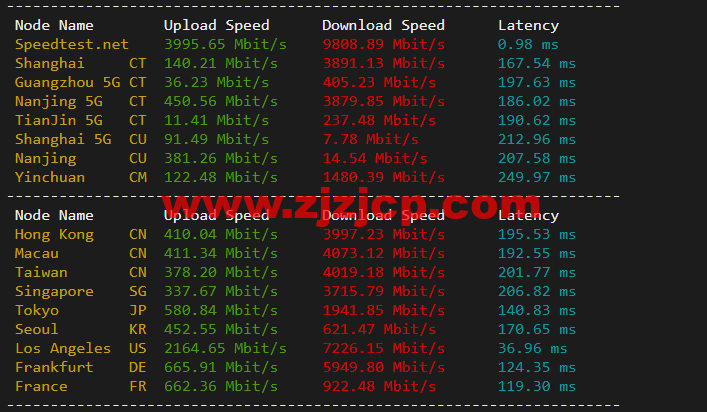 Linode：美国达拉斯机房简单测评，附最新优惠码 - 新用户注册赠送 0 美金免费账户余额