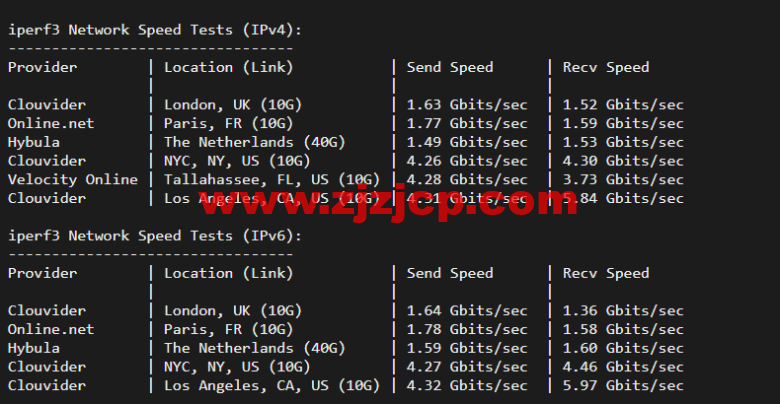 Linode：美国达拉斯机房简单测评，附最新优惠码 - 新用户注册赠送 0 美金免费账户余额
