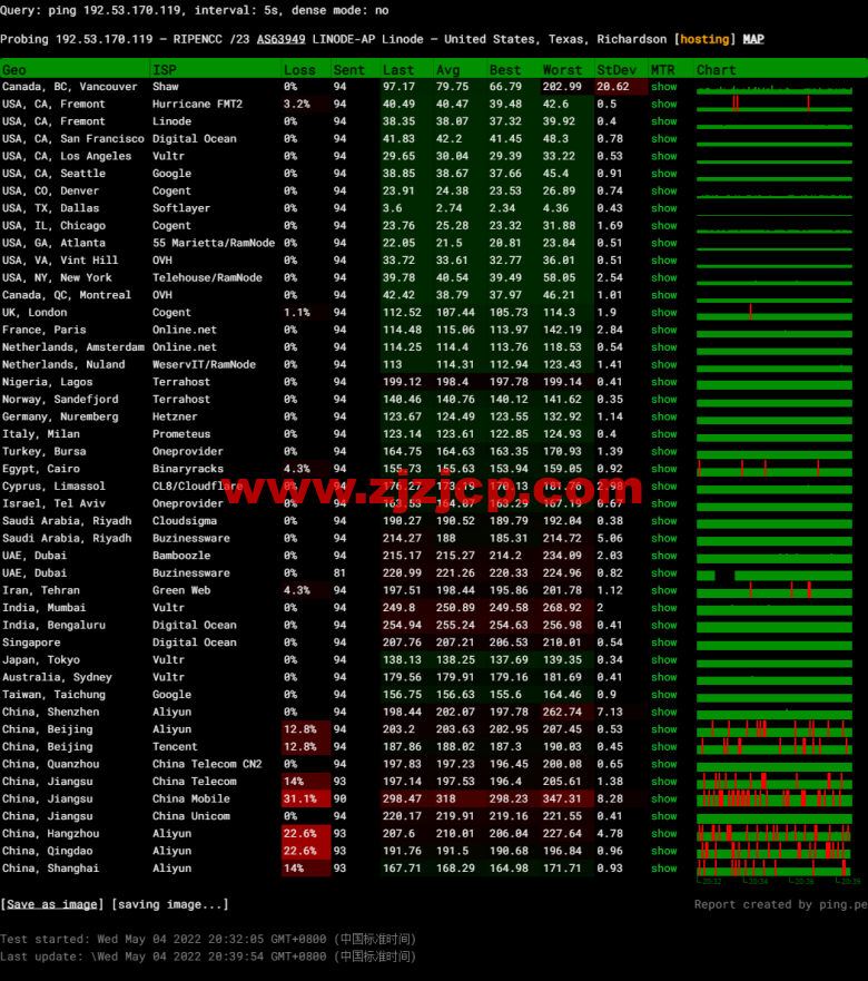 Linode：美国达拉斯机房简单测评，附最新优惠码 - 新用户注册赠送 0 美金免费账户余额