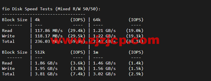 Linode：美国亚特兰大机房简单测评，附最新优惠码 - 新用户注册赠送 0 美金免费账户余额