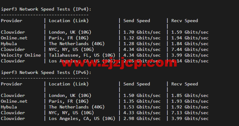 Linode：美国亚特兰大机房简单测评，附最新优惠码 - 新用户注册赠送 0 美金免费账户余额