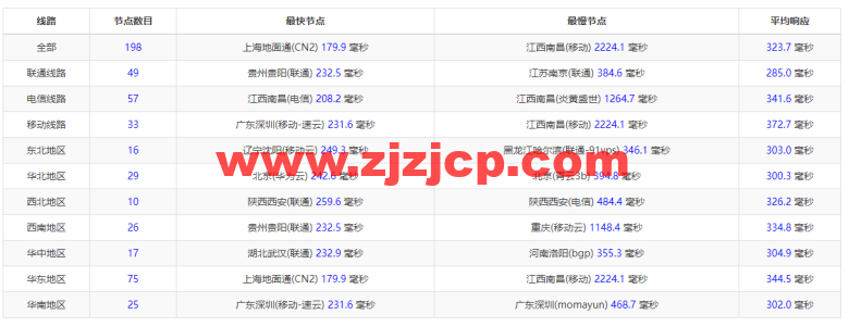 Linode：美国亚特兰大机房简单测评，附最新优惠码 - 新用户注册赠送 0 美金免费账户余额