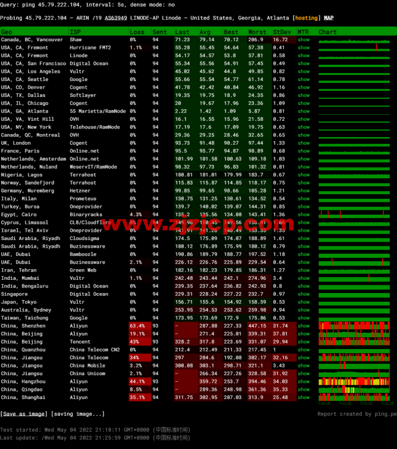Linode：美国亚特兰大机房简单测评，附最新优惠码 - 新用户注册赠送 0 美金免费账户余额