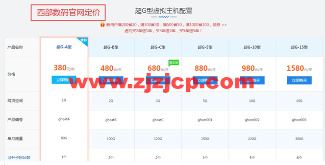 香港云互联：西部数码顶级代理，品牌虚拟主机最低价