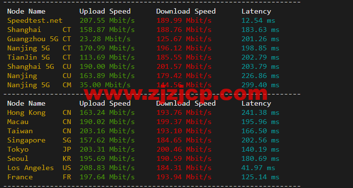 JustHost:俄罗斯 vps/美国 vps,可自由更换 IP,7.7 元/月起,附达拉斯机房简单测评(第二次测评) JustHost:俄罗斯 vps/美国 vps,可自由更换 IP,7.7 元/月起,附达拉斯机房简单测评(第二次测评)