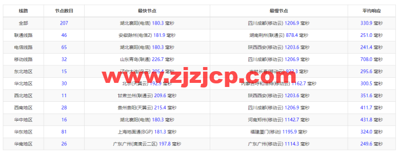JustHost:俄罗斯 vps/美国 vps,可自由更换 IP,7.7 元/月起,附达拉斯机房简单测评(第二次测评) JustHost:俄罗斯 vps/美国 vps,可自由更换 IP,7.7 元/月起,附达拉斯机房简单测评(第二次测评)