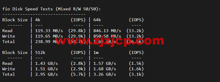 #2022 年 5 月#DigitalOcean:加拿大多伦多机房简单测评 #2022 年 5 月#DigitalOcean:加拿大多伦多机房简单测评