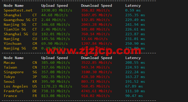 #2022 年 5 月#DigitalOcean:加拿大多伦多机房简单测评 #2022 年 5 月#DigitalOcean:加拿大多伦多机房简单测评