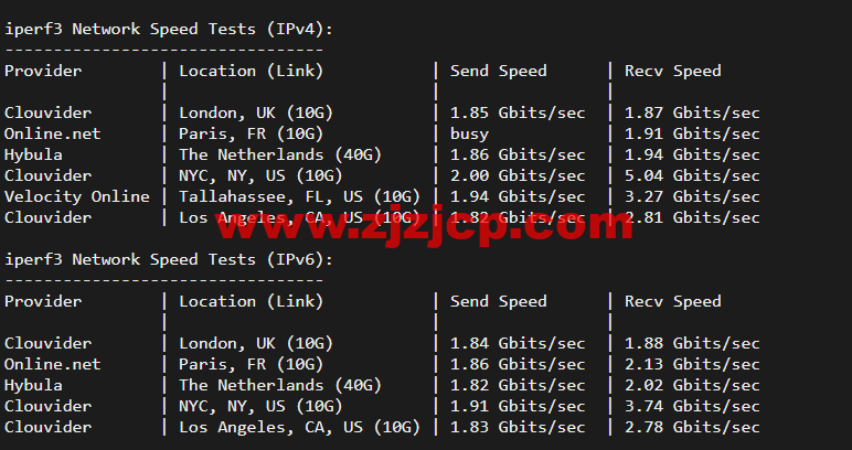 #2022 年 5 月#DigitalOcean:加拿大多伦多机房简单测评 #2022 年 5 月#DigitalOcean:加拿大多伦多机房简单测评