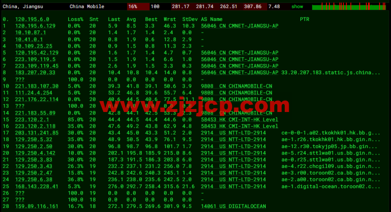 #2022 年 5 月#DigitalOcean:加拿大多伦多机房简单测评 #2022 年 5 月#DigitalOcean:加拿大多伦多机房简单测评
