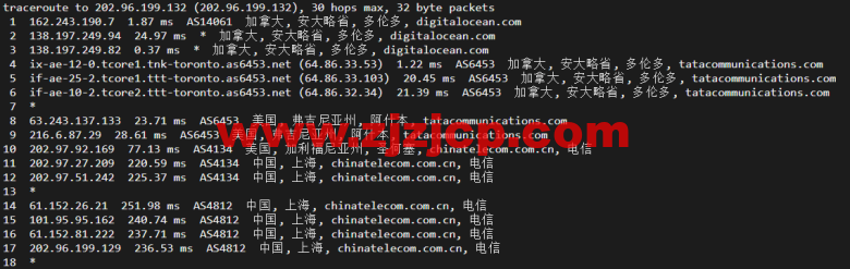 #2022 年 5 月#DigitalOcean:加拿大多伦多机房简单测评 #2022 年 5 月#DigitalOcean:加拿大多伦多机房简单测评