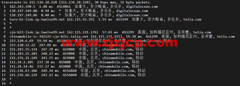 #2022 年 5 月#DigitalOcean:加拿大多伦多机房简单测评 #2022 年 5 月#DigitalOcean:加拿大多伦多机房简单测评