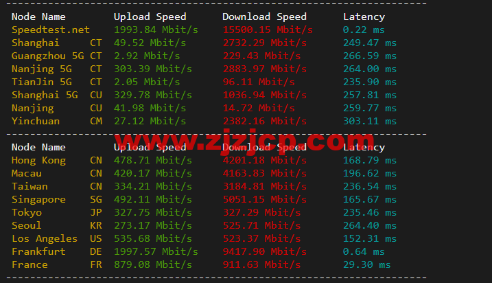 #2022 年 5 月#DigitalOcean:德国法兰克福机房简单测评 #2022 年 5 月#DigitalOcean:德国法兰克福机房简单测评