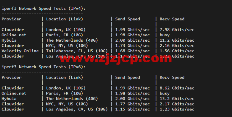 #2022 年 5 月#DigitalOcean:德国法兰克福机房简单测评 #2022 年 5 月#DigitalOcean:德国法兰克福机房简单测评