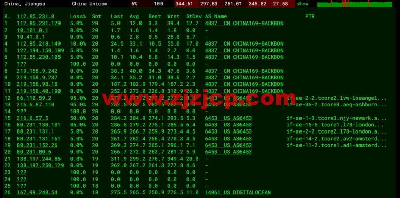 #2022 年 5 月#DigitalOcean:德国法兰克福机房简单测评 #2022 年 5 月#DigitalOcean:德国法兰克福机房简单测评