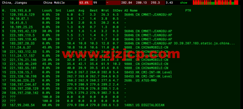 #2022 年 5 月#DigitalOcean:德国法兰克福机房简单测评 #2022 年 5 月#DigitalOcean:德国法兰克福机房简单测评