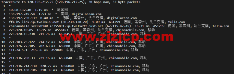 #2022 年 5 月#DigitalOcean:德国法兰克福机房简单测评 #2022 年 5 月#DigitalOcean:德国法兰克福机房简单测评