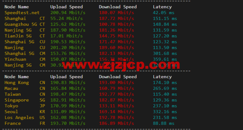 #2022 年 5 月#JustHost:俄罗斯 vps/美国 vps,可自由更换 IP,7.7 元/月起,附新西伯利亚 Rostelecom 机房简单测评(第二次测评) #2022 年 5 月#JustHost:俄罗斯 vps/美国 vps,可自由更换 IP,7.7 元/月起,附新西伯利亚 Rostelecom 机房简单测评(第二次测评)