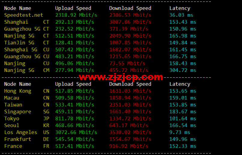 1654048623-speedtest