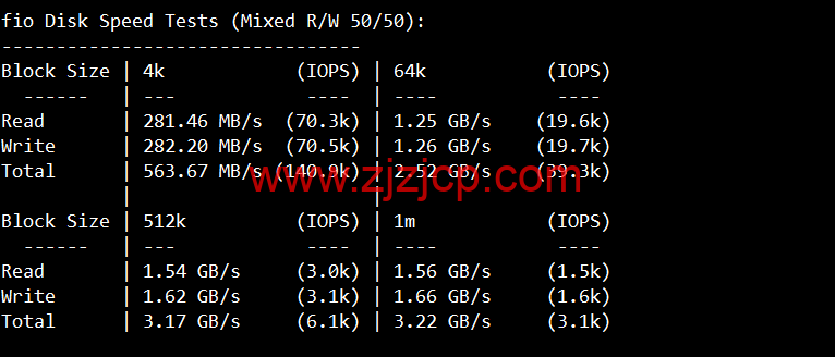 lightnode：日本东京机房 VPS，1 核/2G 内存/50G 硬盘/1000GB 流量，月付.71，解锁流媒体/小时计费，简单测评