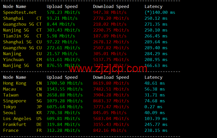 lightnode：日本东京机房 VPS，1 核/2G 内存/50G 硬盘/1000GB 流量，月付.71，解锁流媒体/小时计费，简单测评