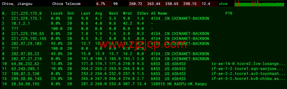 lightnode：日本东京机房 VPS，1 核/2G 内存/50G 硬盘/1000GB 流量，月付.71，解锁流媒体/小时计费，简单测评