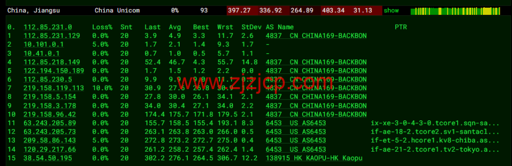lightnode：日本东京机房 VPS，1 核/2G 内存/50G 硬盘/1000GB 流量，月付.71，解锁流媒体/小时计费，简单测评