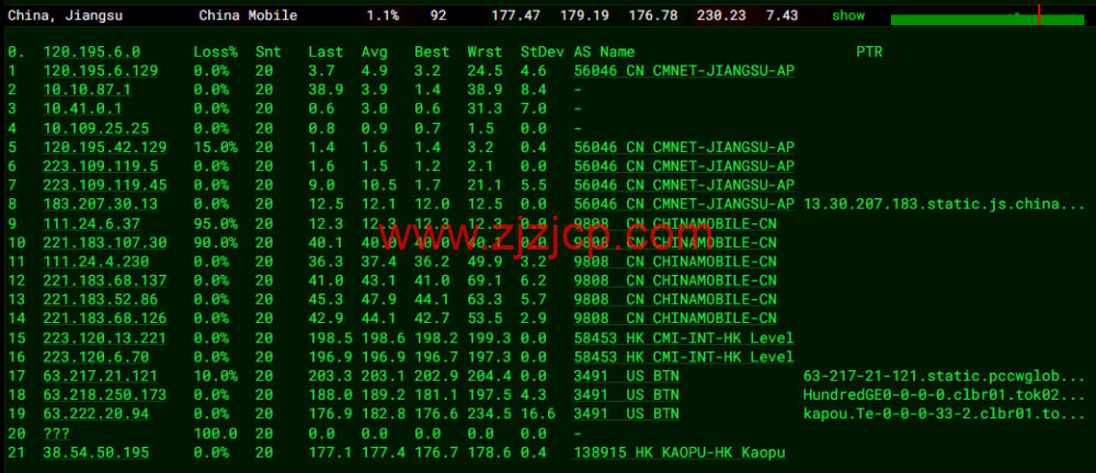 lightnode：日本东京机房 VPS，1 核/2G 内存/50G 硬盘/1000GB 流量，月付.71，解锁流媒体/小时计费，简单测评
