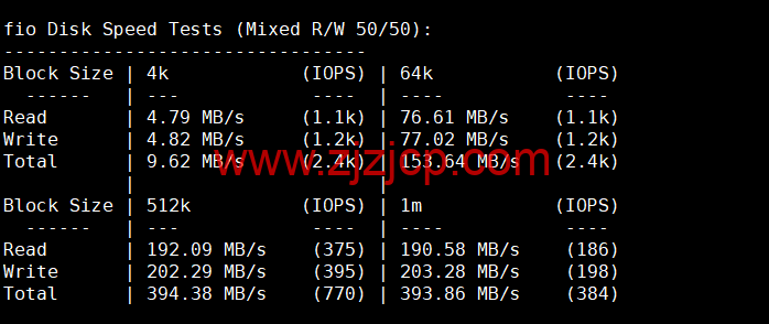萝卜数据:美国 cera 200G 防御云服务器,回程 9929 线路,月付.9 起,附简单测评 萝卜数据:美国 cera 200G 防御云服务器,回程 9929 线路,月付.9 起,附简单测评