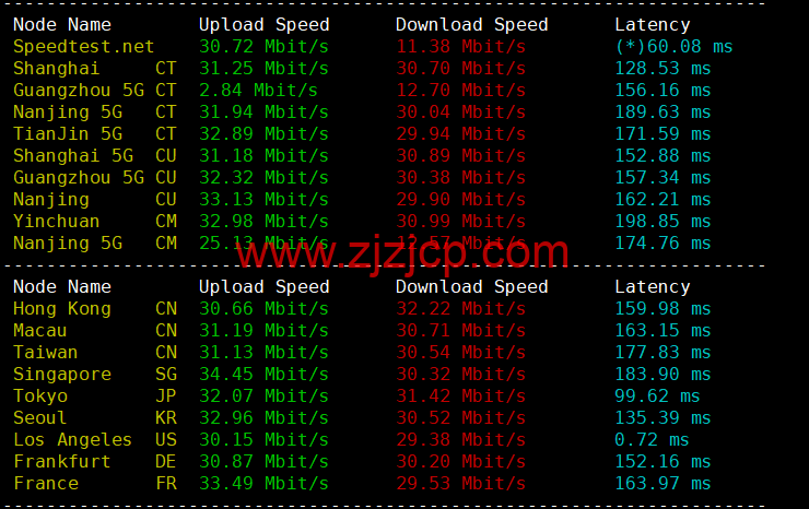 萝卜数据:美国 cera 200G 防御云服务器,回程 9929 线路,月付.9 起,附简单测评 萝卜数据:美国 cera 200G 防御云服务器,回程 9929 线路,月付.9 起,附简单测评