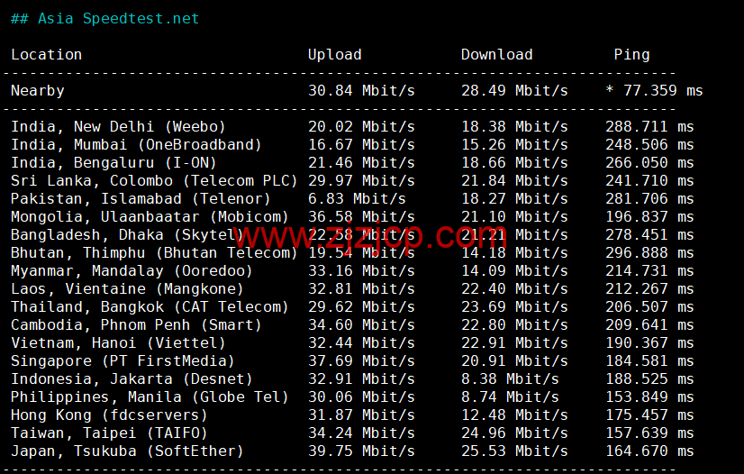 萝卜数据:美国 cera 200G 防御云服务器,回程 9929 线路,月付.9 起,附简单测评 萝卜数据:美国 cera 200G 防御云服务器,回程 9929 线路,月付.9 起,附简单测评