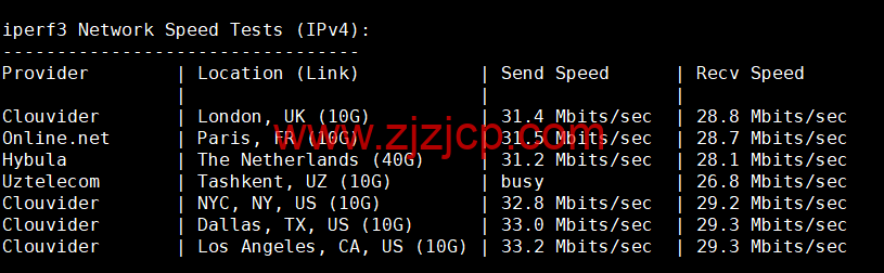 萝卜数据:美国 cera 200G 防御云服务器,回程 9929 线路,月付.9 起,附简单测评 萝卜数据:美国 cera 200G 防御云服务器,回程 9929 线路,月付.9 起,附简单测评