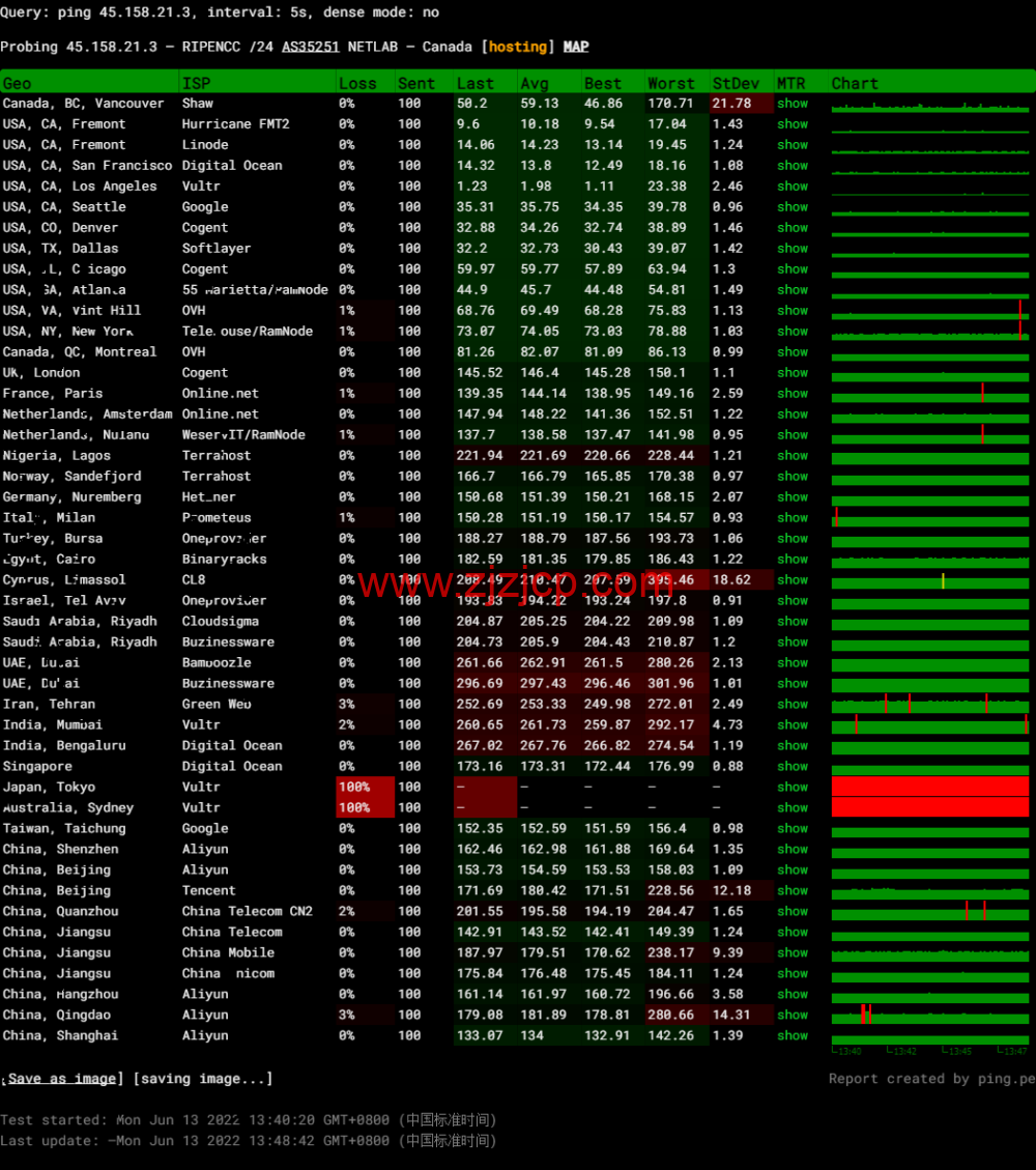 萝卜数据:美国 cera 200G 防御云服务器,回程 9929 线路,月付.9 起,附简单测评 萝卜数据:美国 cera 200G 防御云服务器,回程 9929 线路,月付.9 起,附简单测评