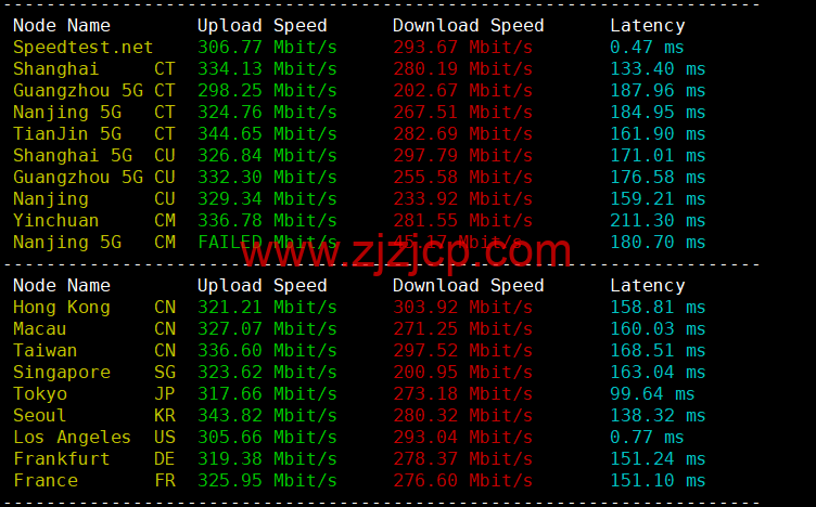 萝卜数据:美国 cera 大宽带云服务器,去程電信 163,回程聯通 4837,月付.7 起,原生 ip,解锁 tiktok,附简单测评 萝卜数据:美国 cera 大宽带云服务器,去程電信 163,回程聯通 4837,月付.7 起,原生 ip,解锁 tiktok,附简单测评