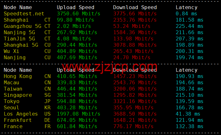 spinservers：美国服务器，达拉斯机房，/月起，简单测评