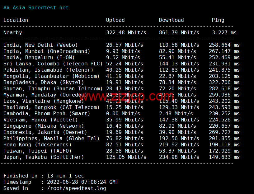 spinservers：美国服务器，达拉斯机房，/月起，简单测评