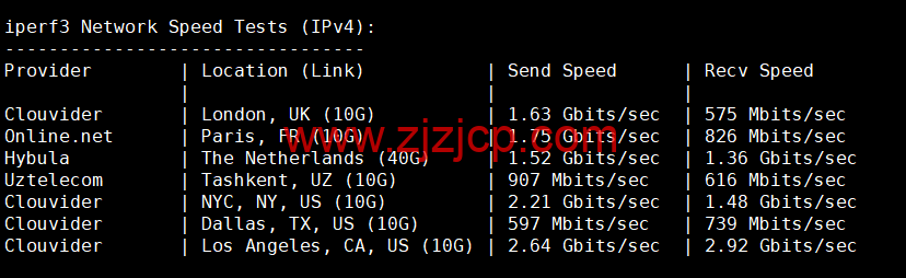 spinservers：美国服务器，达拉斯机房，/月起，简单测评