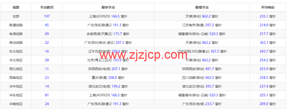 spinservers：美国服务器，达拉斯机房，/月起，简单测评