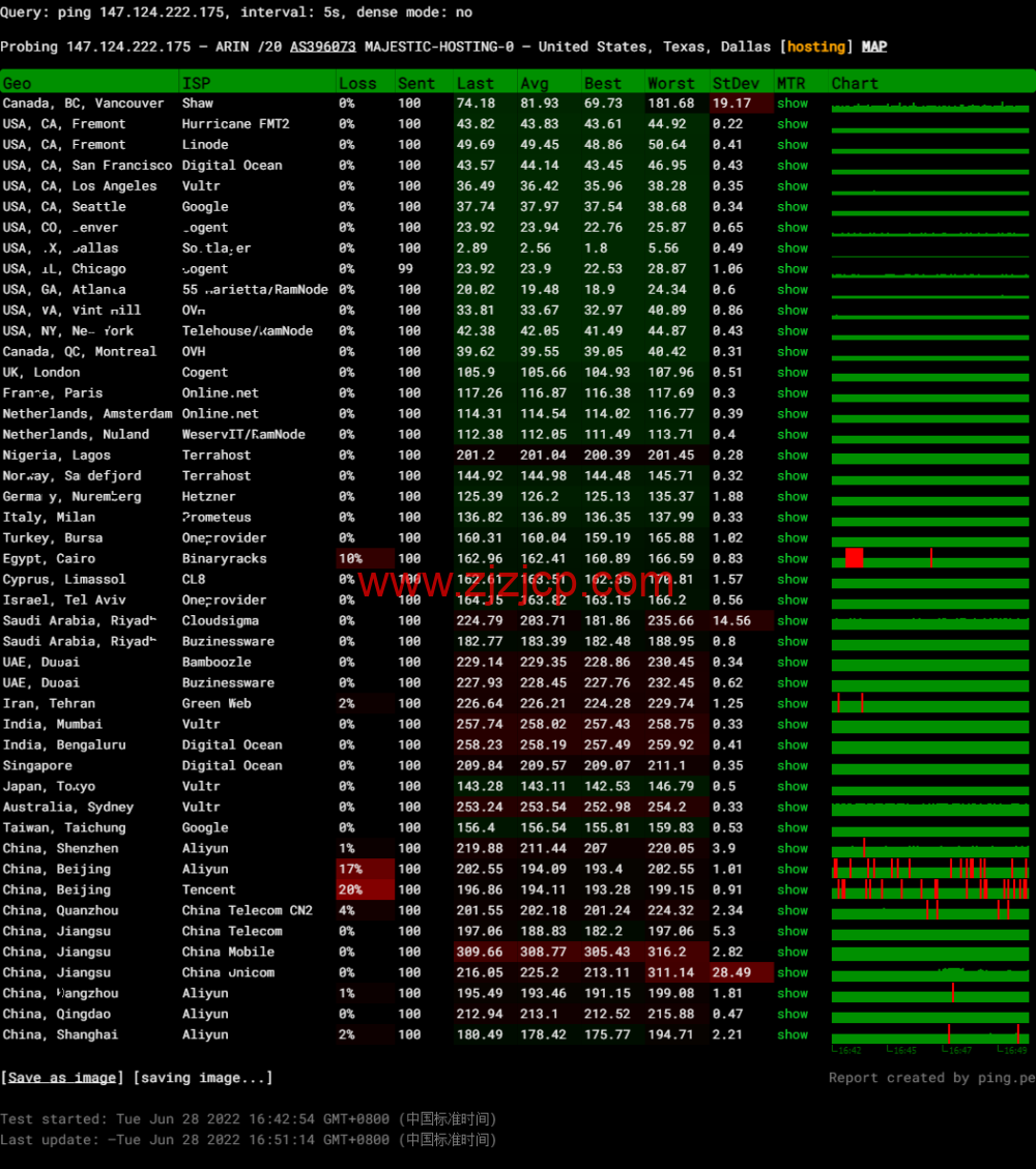 spinservers：美国服务器，达拉斯机房，/月起，简单测评