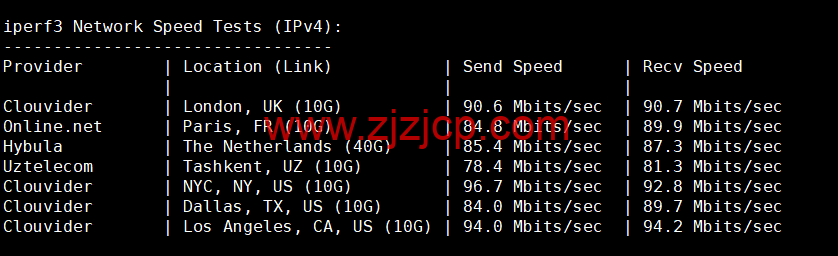 spinservers：美国圣何塞电信机房服务器，2*E5-2630Lv3/64G 内存/1.6T SSD 硬盘/20Mbps 带宽，9/月起，简单测评，原生 ip，解锁 tiktok