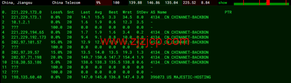 spinservers：美国圣何塞电信机房服务器，2*E5-2630Lv3/64G 内存/1.6T SSD 硬盘/20Mbps 带宽，9/月起，简单测评，原生 ip，解锁 tiktok